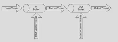 concurrentRequirement